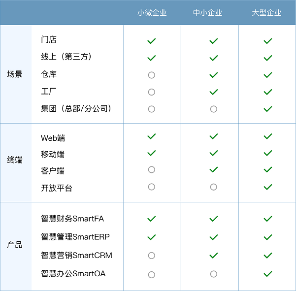 解决方案比照图